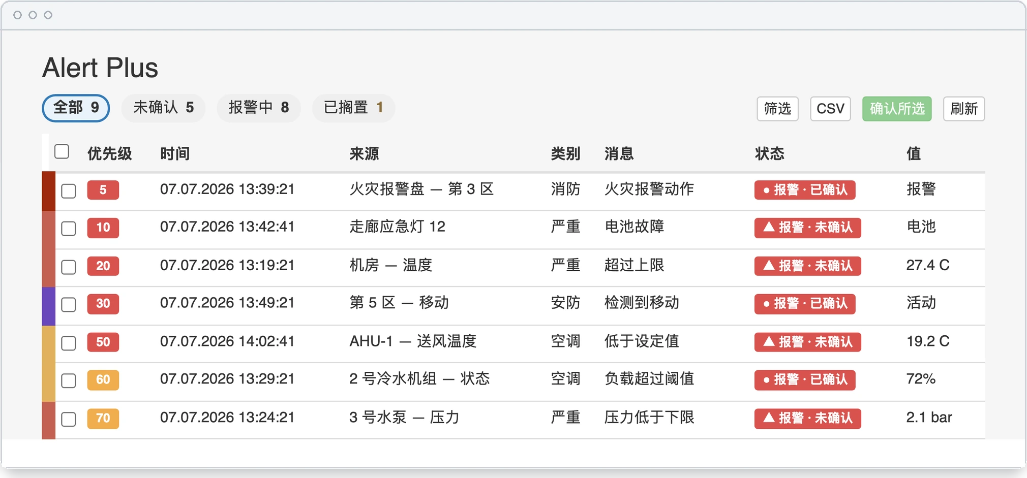 Alert Plus 报警列表，按优先级排序。