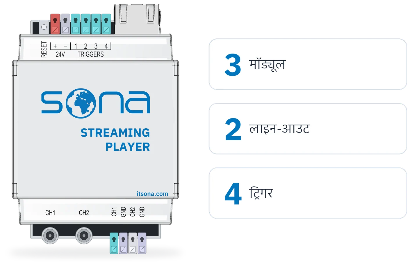 Sona Streaming Player का उत्पाद चित्र; साथ में 3 मॉड्यूल, 2 लाइन-आउट और 4 ट्रिगर के बैज
