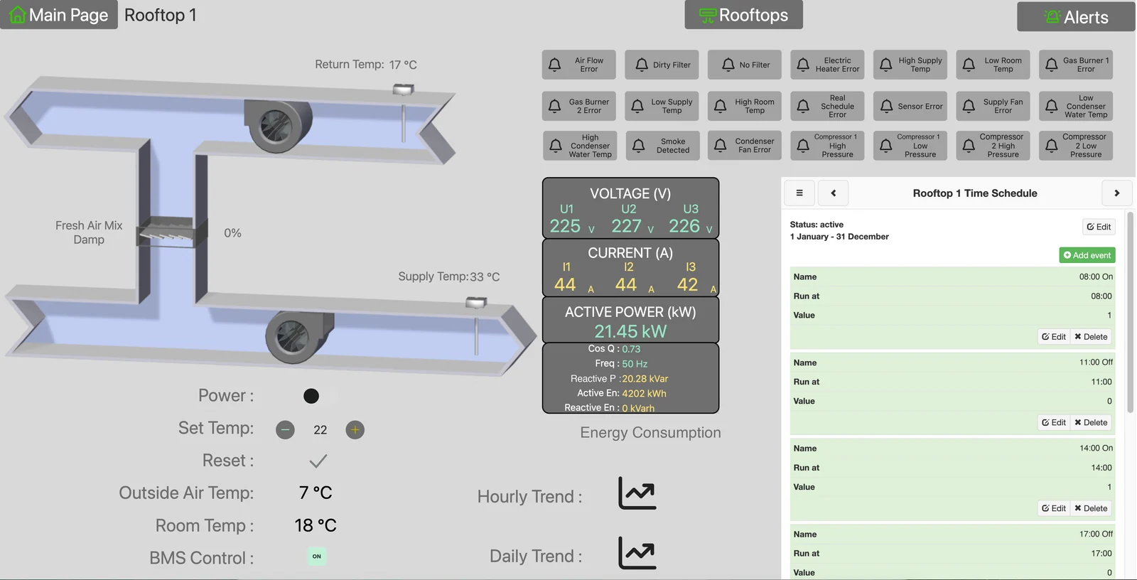 Rooftop air handling unit mimic screen: alarm badges, voltage, current, power values and time schedule