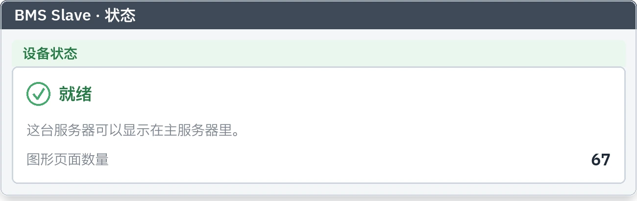 BMS Slave 状态标签页：显示设备已就绪和图形页面数量的卡片