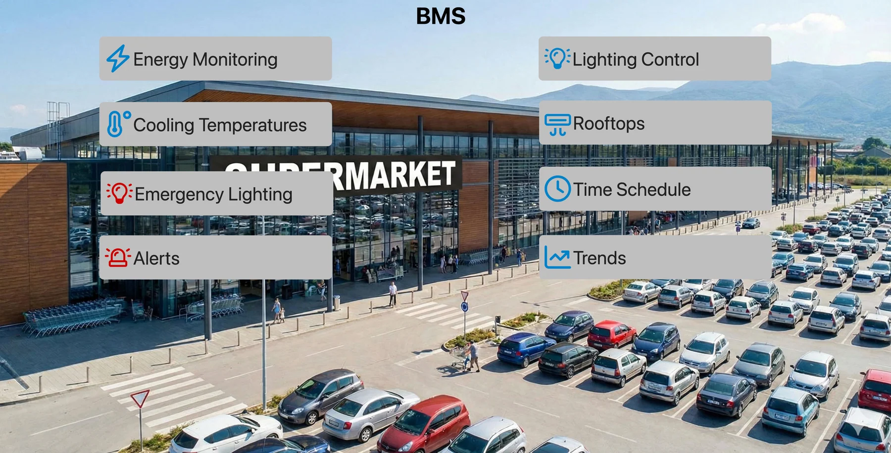 Building management screen: energy monitoring, cooling temperatures, emergency lighting, alarms, lighting control, rooftop units, time schedule and trends
