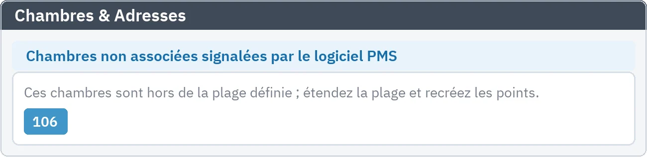 Chambres & Adresses : la chambre 106, signalée par le logiciel PMS hors de la plage définie, apparaît comme suggestion