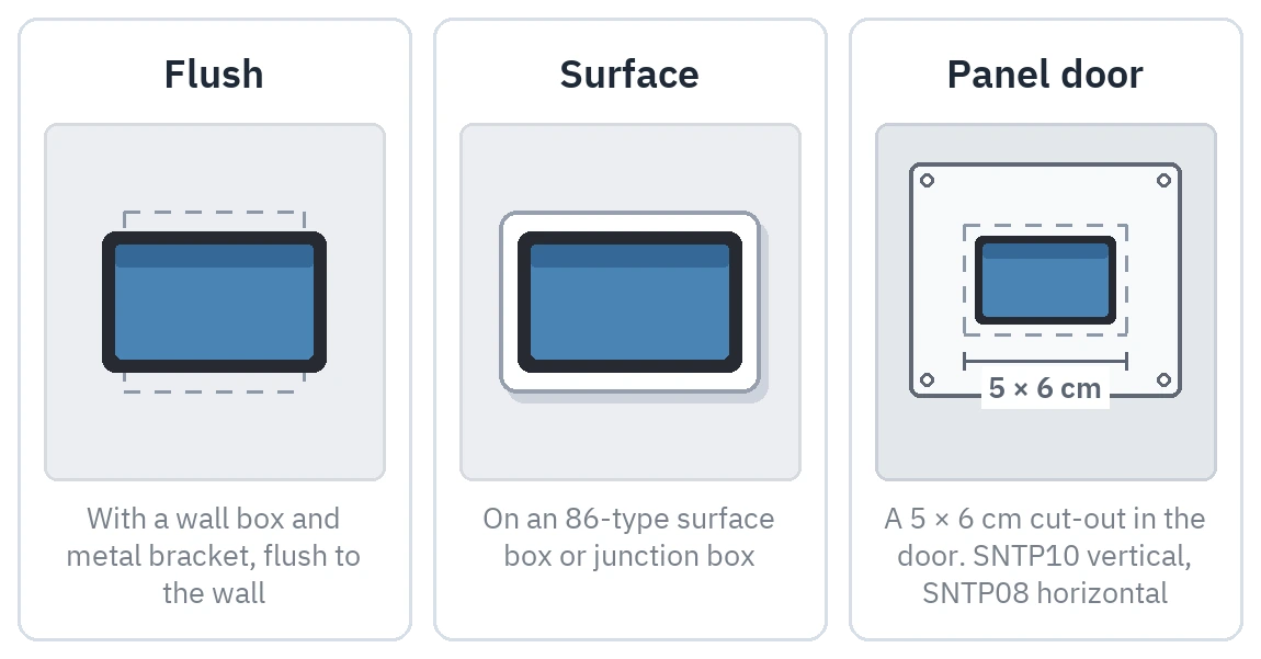 Three mounting types side by side: flush, surface and panel door; the panel cut-out shown at 5 × 6 cm