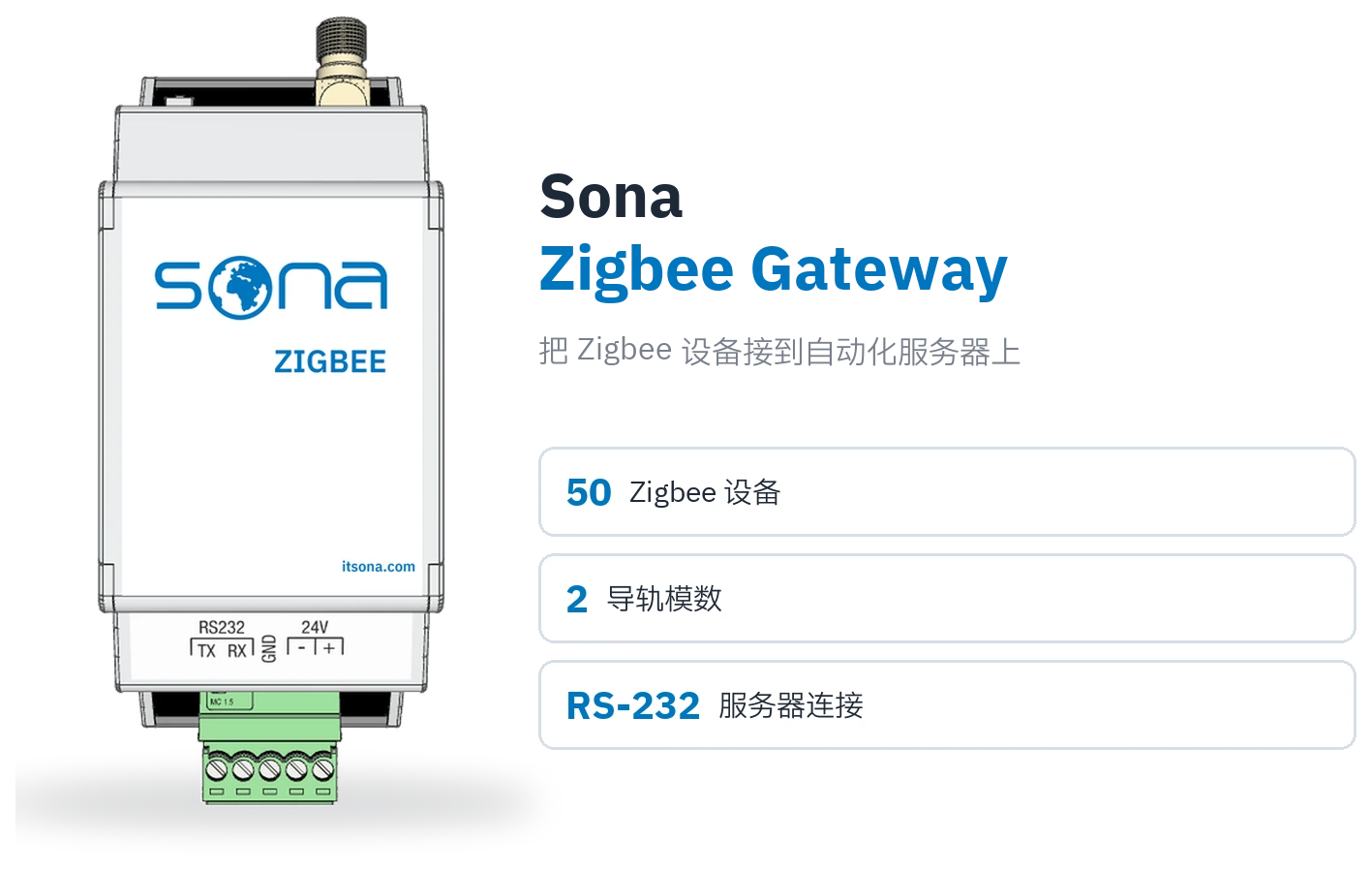 Sona Zigbee Gateway 产品图；旁边是 50 个 Zigbee 设备、2 个导轨模数和 RS-232 服务器连接的标识